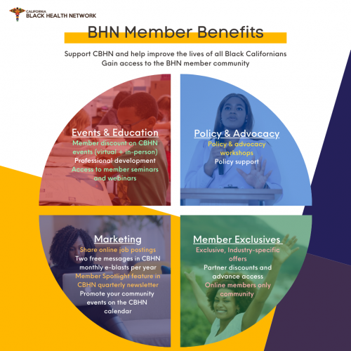 Membership – CA Black Health Network